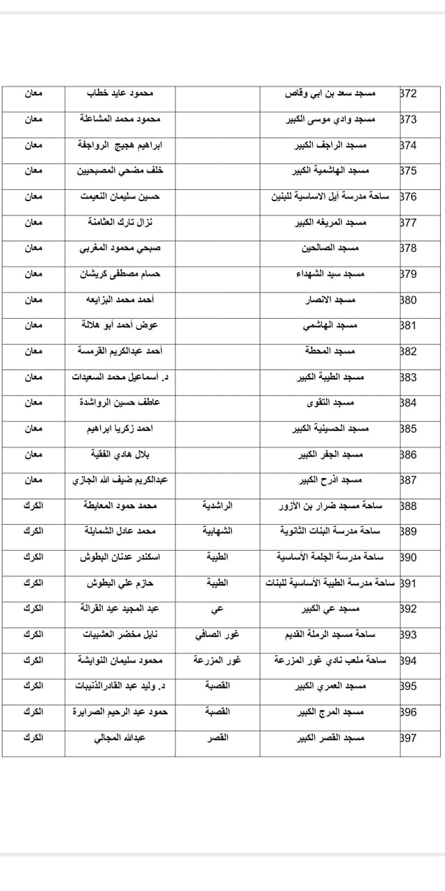 الاوقاف تعلن موعد صلاة العيد واسماء المصليات والمساجد