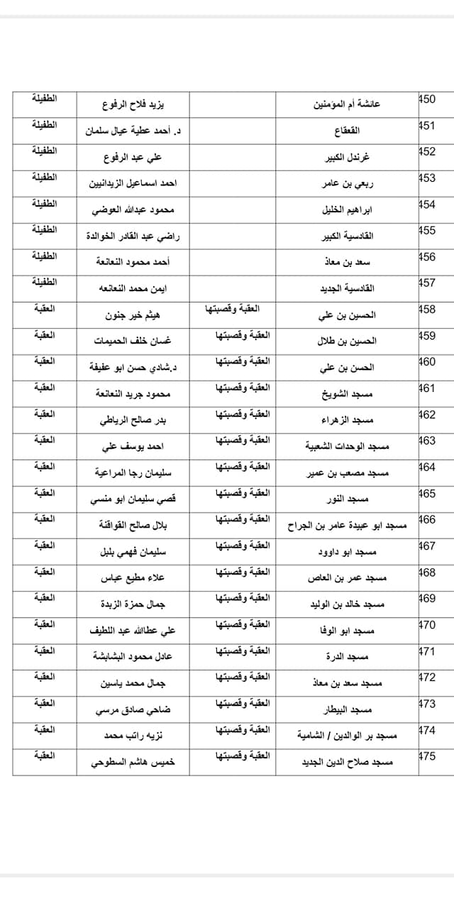 الاوقاف تعلن موعد صلاة العيد واسماء المصليات والمساجد