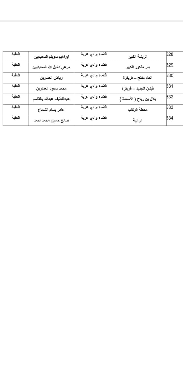 الاوقاف تعلن موعد صلاة العيد واسماء المصليات والمساجد