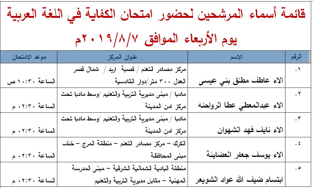 مدعوون لامتحان الكفاية في اللغة العربية - اسماء