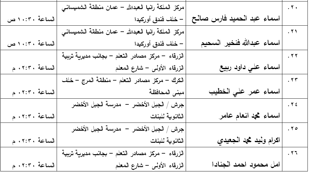 مدعوون لامتحان الكفاية في اللغة العربية - اسماء