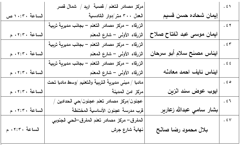 مدعوون لامتحان الكفاية في اللغة العربية - اسماء