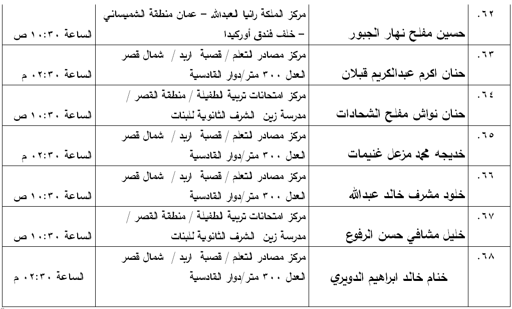 مدعوون لامتحان الكفاية في اللغة العربية - اسماء