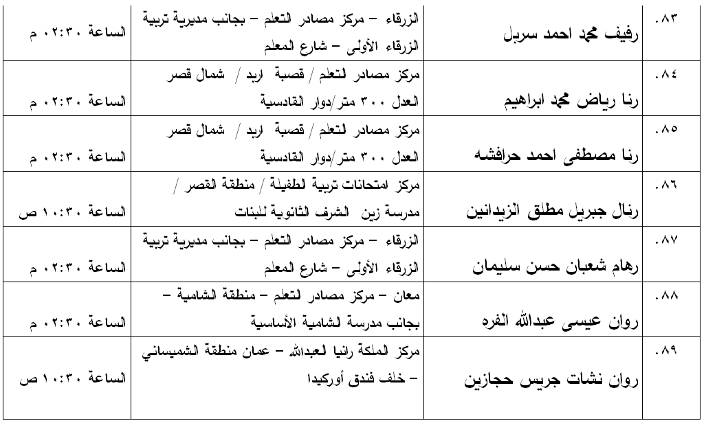 مدعوون لامتحان الكفاية في اللغة العربية - اسماء