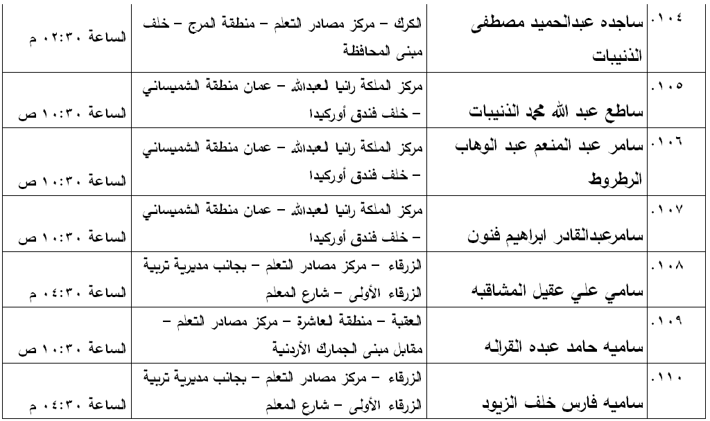 مدعوون لامتحان الكفاية في اللغة العربية - اسماء