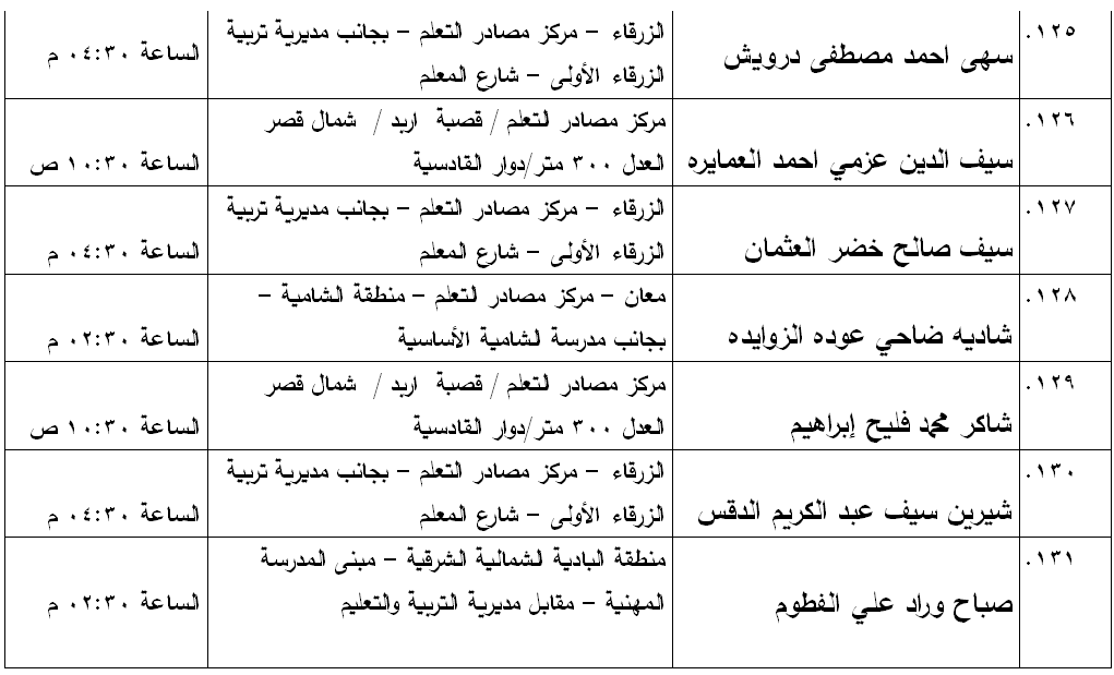 مدعوون لامتحان الكفاية في اللغة العربية - اسماء