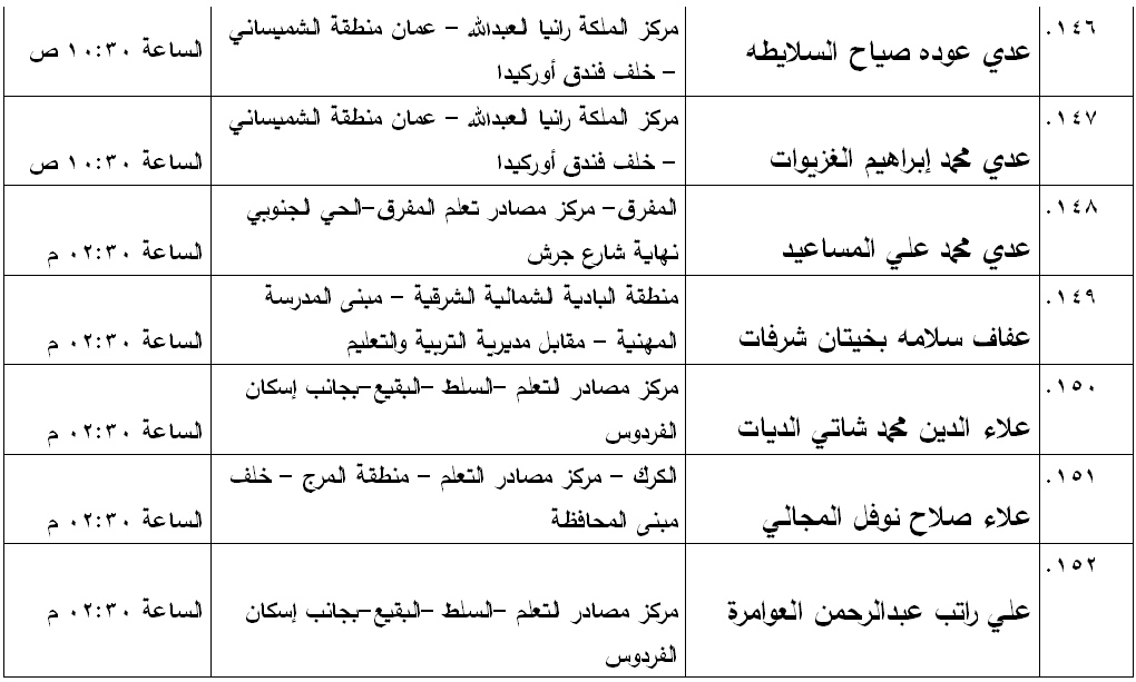 مدعوون لامتحان الكفاية في اللغة العربية - اسماء