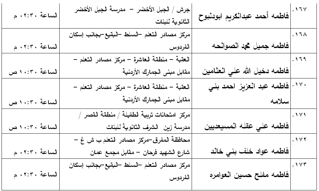 مدعوون لامتحان الكفاية في اللغة العربية - اسماء