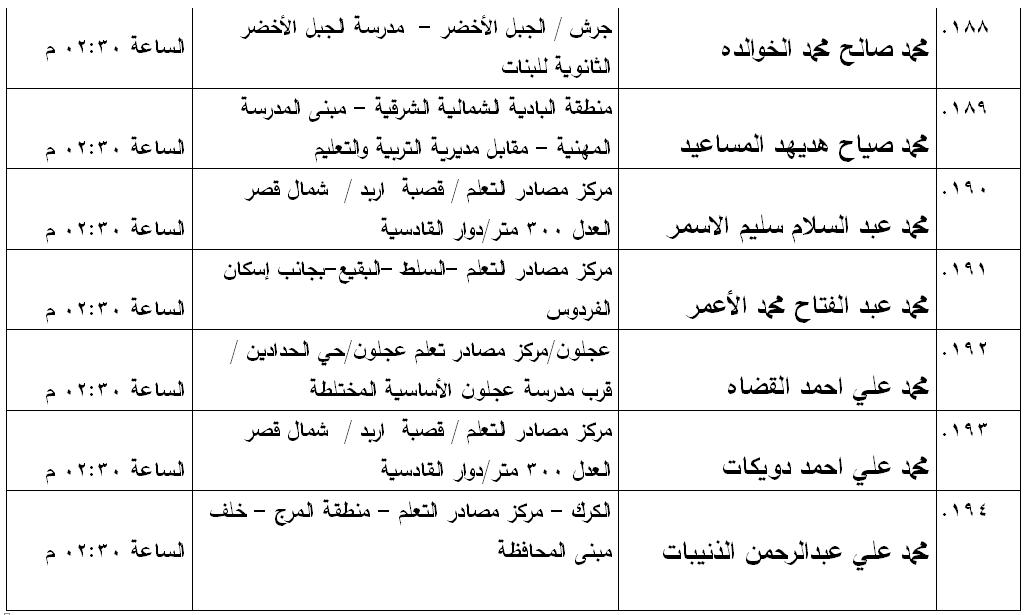 مدعوون لامتحان الكفاية في اللغة العربية - اسماء