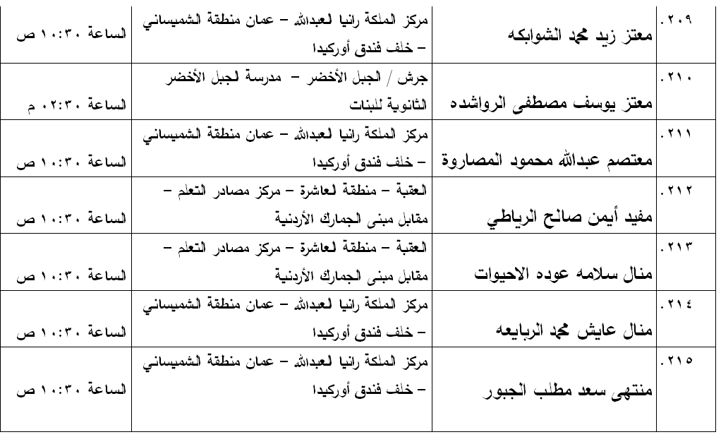 مدعوون لامتحان الكفاية في اللغة العربية - اسماء