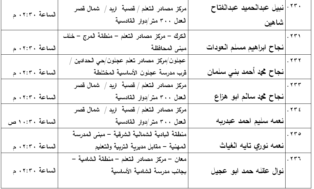 مدعوون لامتحان الكفاية في اللغة العربية - اسماء