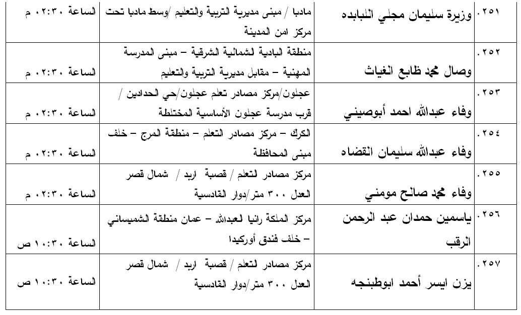 مدعوون لامتحان الكفاية في اللغة العربية - اسماء