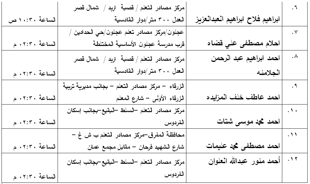 مدعوون لامتحان الكفاية في اللغة العربية - اسماء