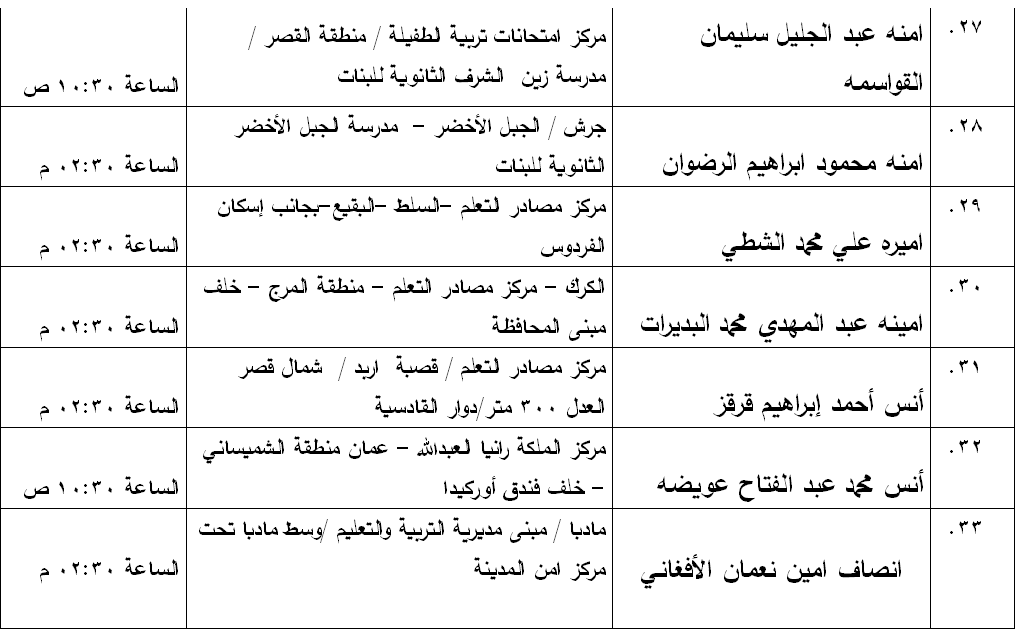 مدعوون لامتحان الكفاية في اللغة العربية - اسماء