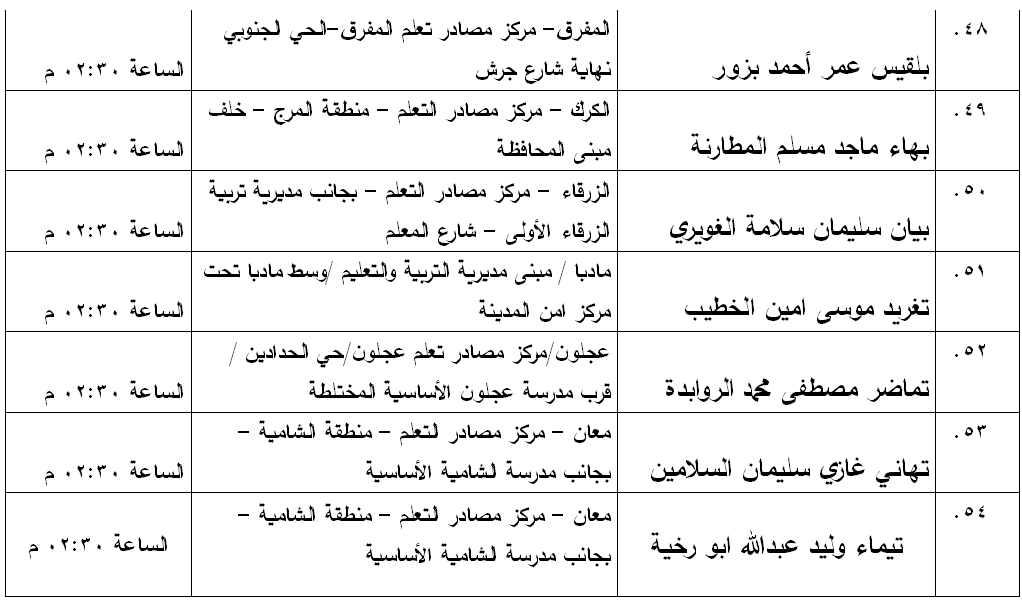 مدعوون لامتحان الكفاية في اللغة العربية - اسماء