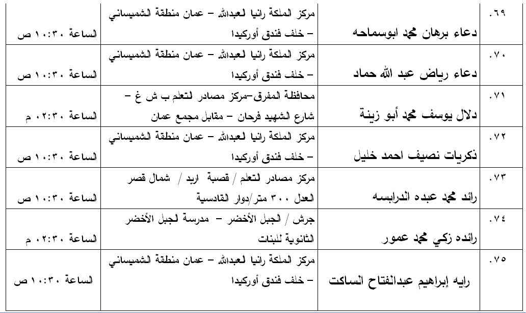 مدعوون لامتحان الكفاية في اللغة العربية - اسماء