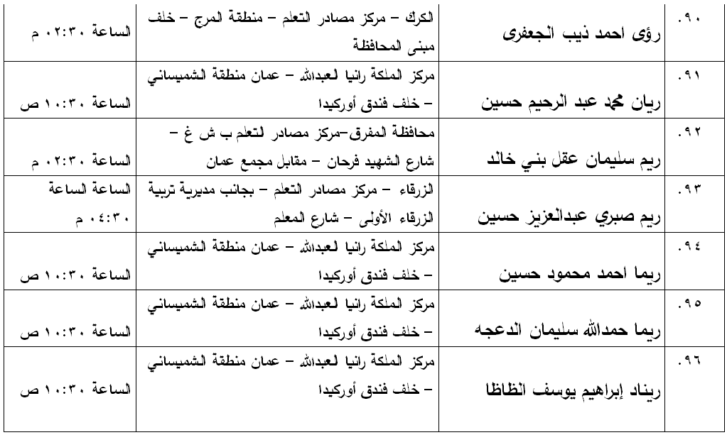 مدعوون لامتحان الكفاية في اللغة العربية - اسماء