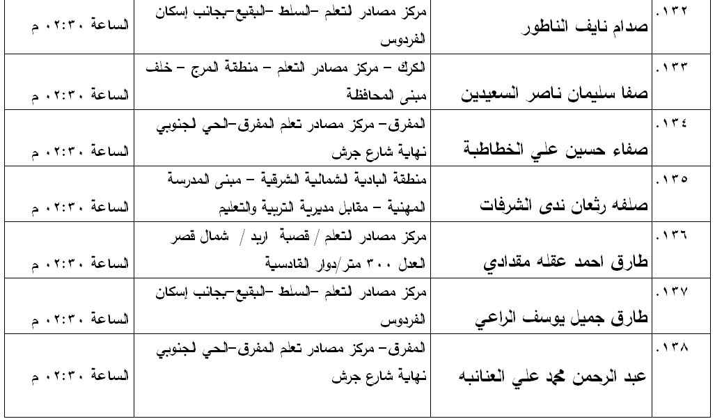 مدعوون لامتحان الكفاية في اللغة العربية - اسماء