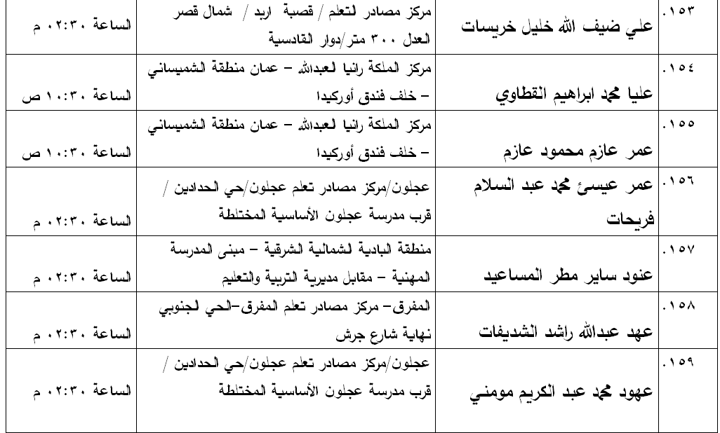 مدعوون لامتحان الكفاية في اللغة العربية - اسماء