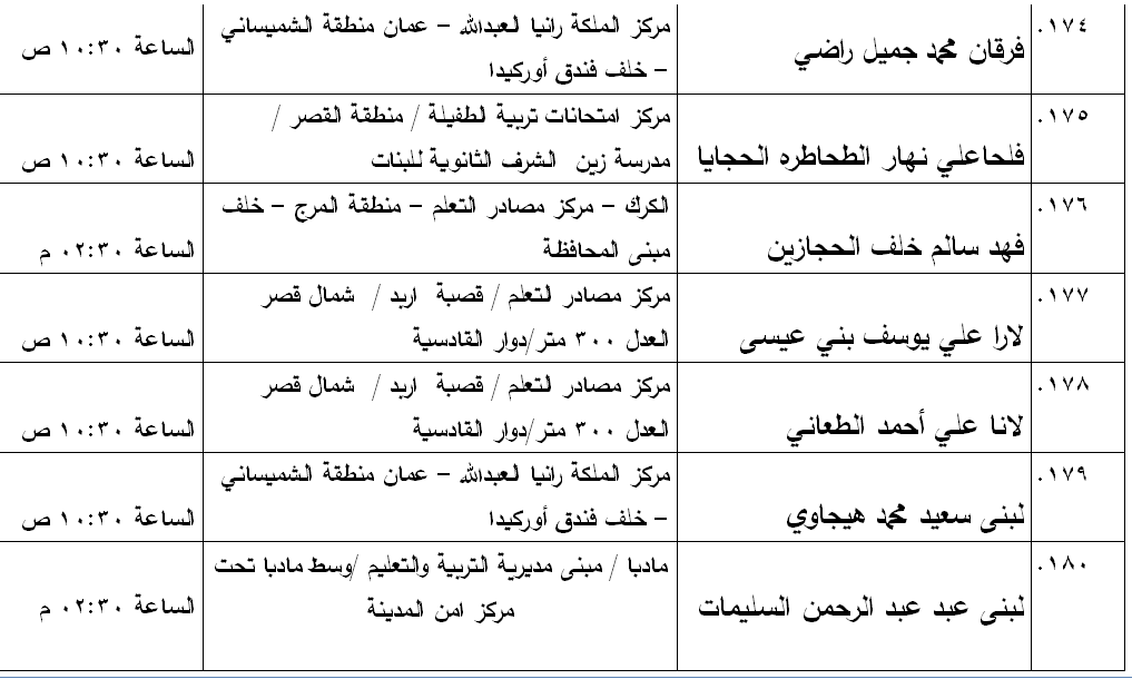 مدعوون لامتحان الكفاية في اللغة العربية - اسماء