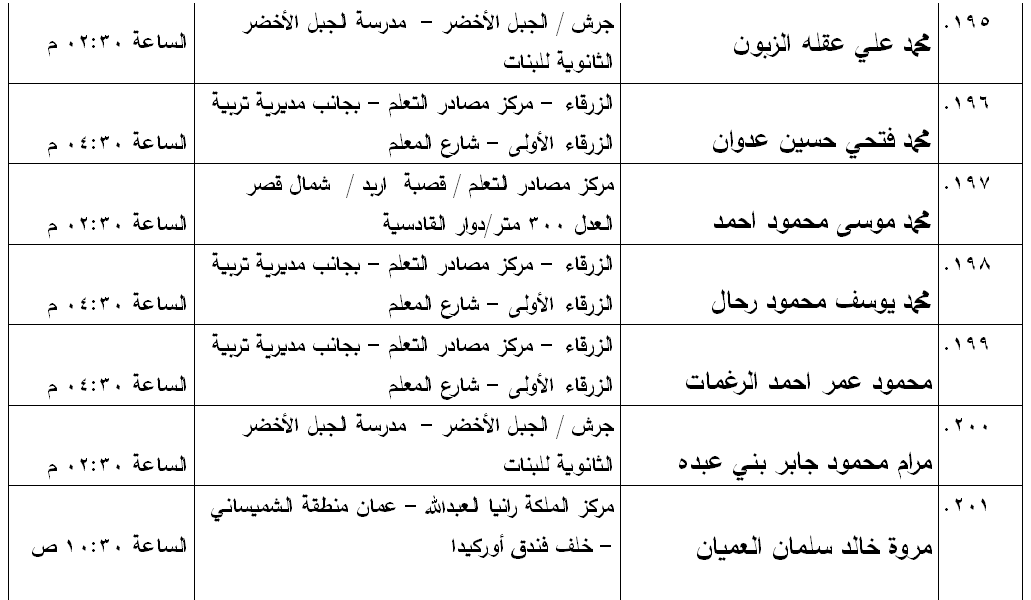 مدعوون لامتحان الكفاية في اللغة العربية - اسماء