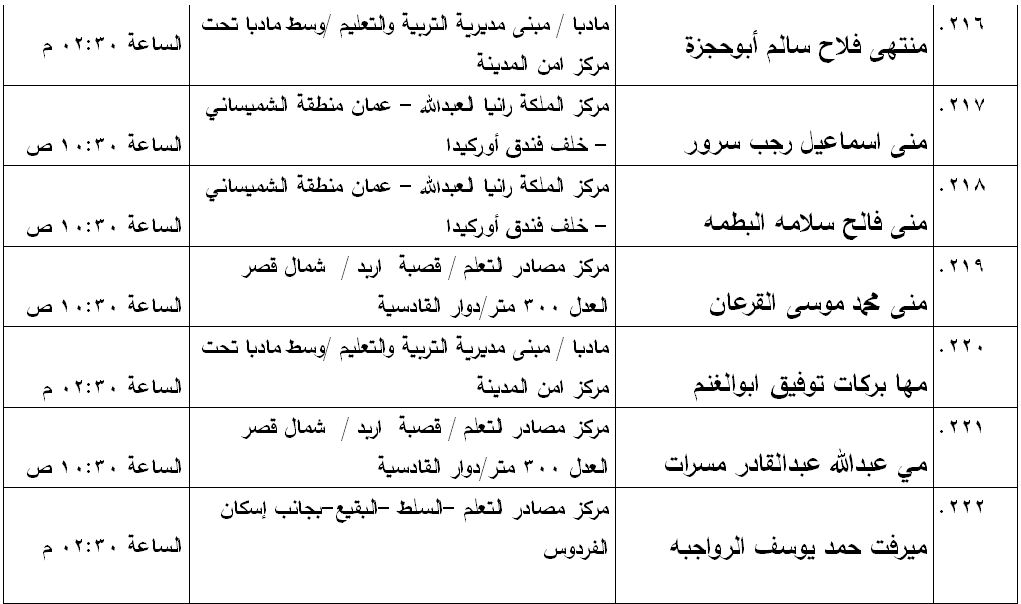 مدعوون لامتحان الكفاية في اللغة العربية - اسماء