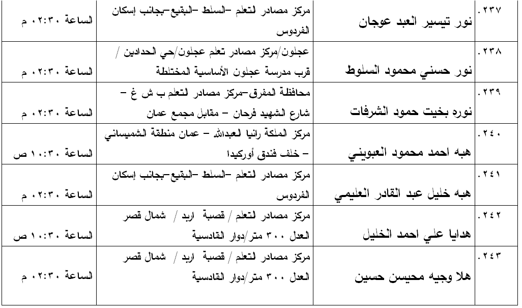 مدعوون لامتحان الكفاية في اللغة العربية - اسماء