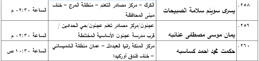 مدعوون لامتحان الكفاية في اللغة العربية - اسماء