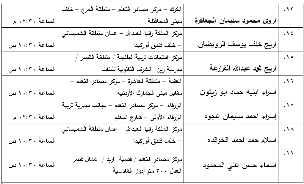 مدعوون لامتحان الكفاية في اللغة العربية - اسماء