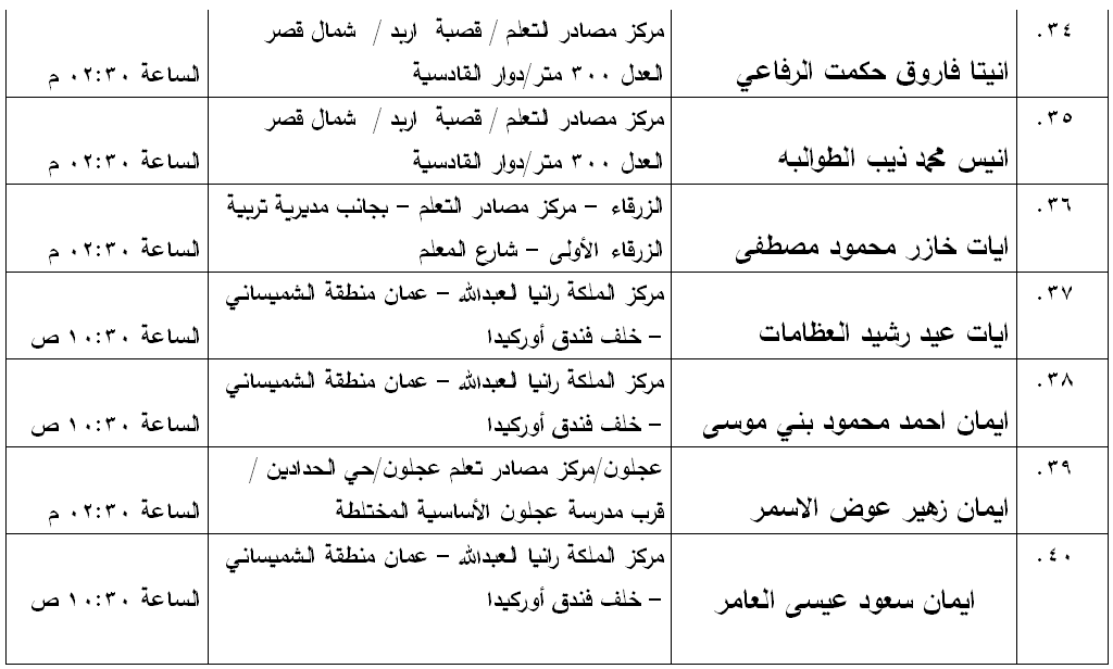 مدعوون لامتحان الكفاية في اللغة العربية - اسماء