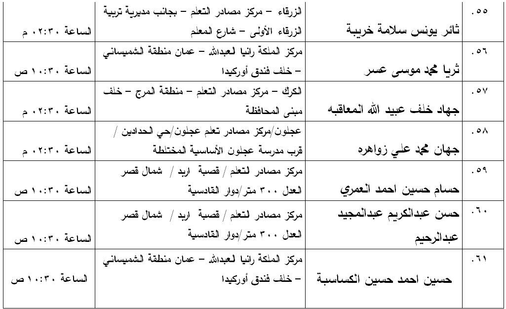 مدعوون لامتحان الكفاية في اللغة العربية - اسماء