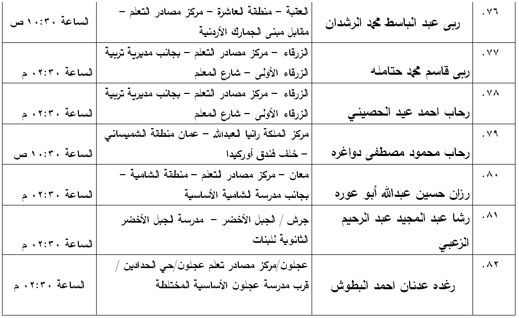 مدعوون لامتحان الكفاية في اللغة العربية - اسماء