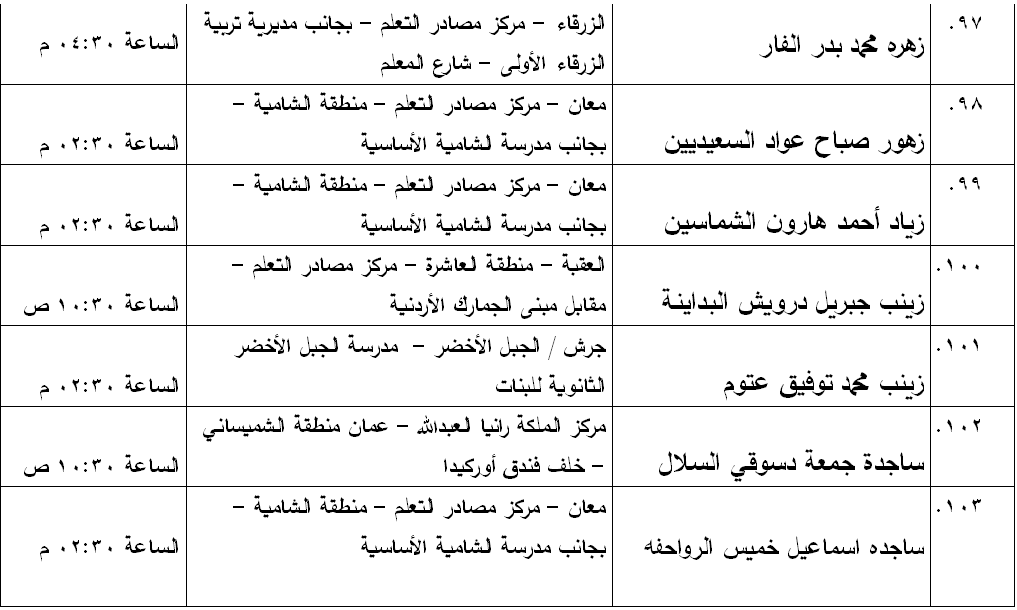 مدعوون لامتحان الكفاية في اللغة العربية - اسماء