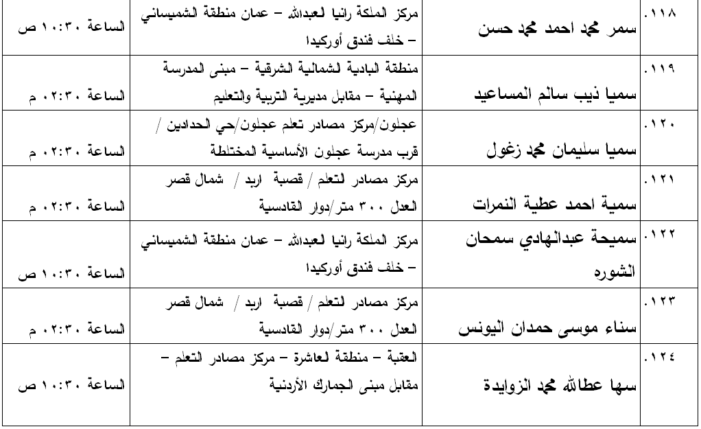 مدعوون لامتحان الكفاية في اللغة العربية - اسماء