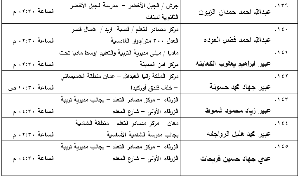 مدعوون لامتحان الكفاية في اللغة العربية - اسماء