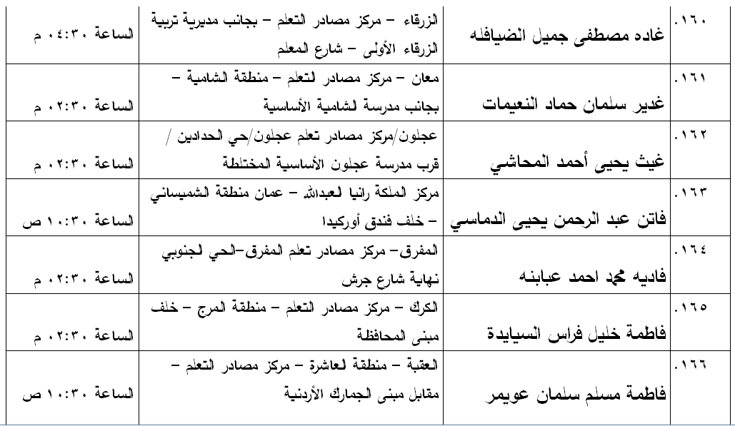 مدعوون لامتحان الكفاية في اللغة العربية - اسماء