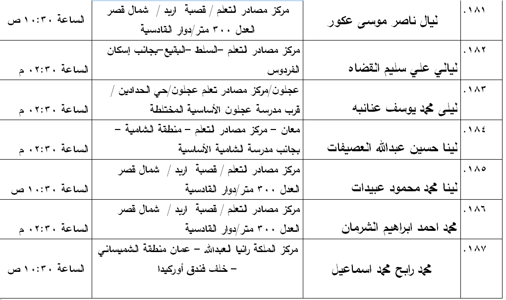 مدعوون لامتحان الكفاية في اللغة العربية - اسماء