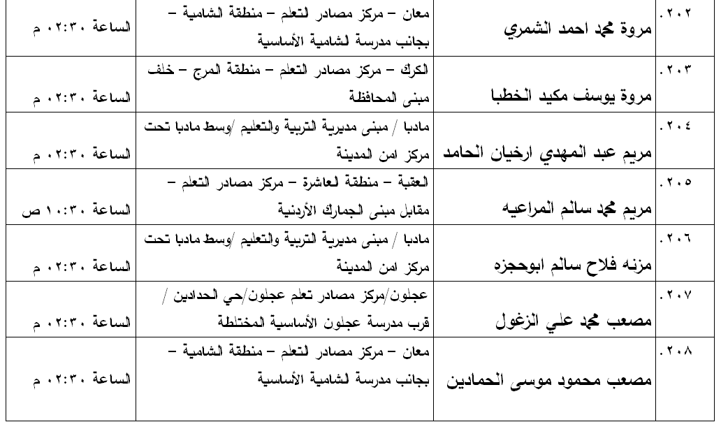 مدعوون لامتحان الكفاية في اللغة العربية - اسماء