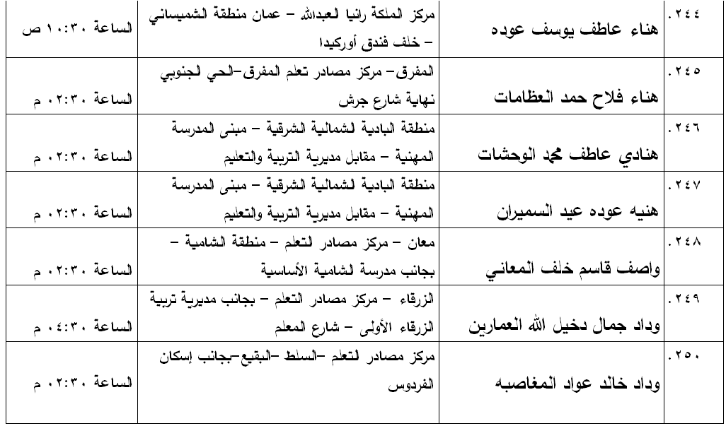 مدعوون لامتحان الكفاية في اللغة العربية - اسماء