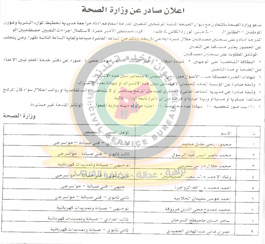 تعيينات فئة ثالثة في وزارة الصحة -اسماء