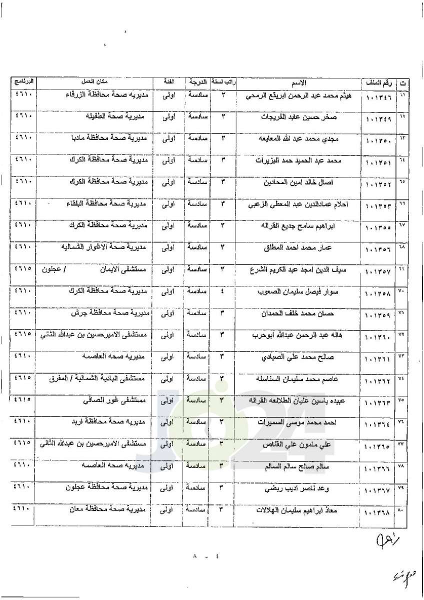 تعيينات واسعة في وزارة الصحة - أسماء