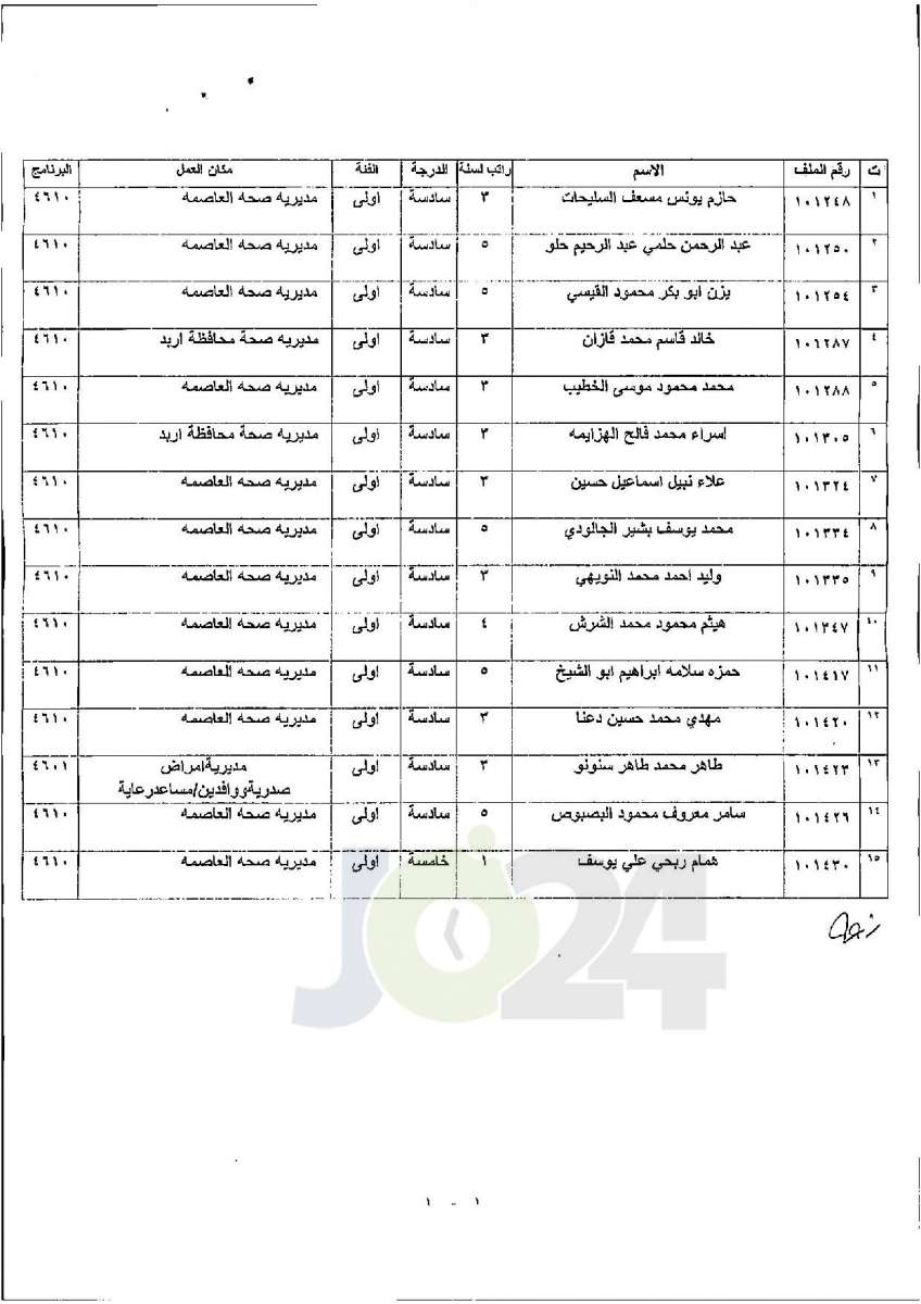 تعيينات واسعة في وزارة الصحة - أسماء