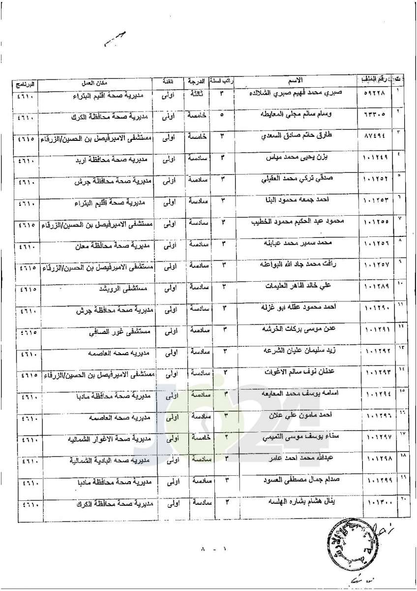 تعيينات واسعة في وزارة الصحة - أسماء