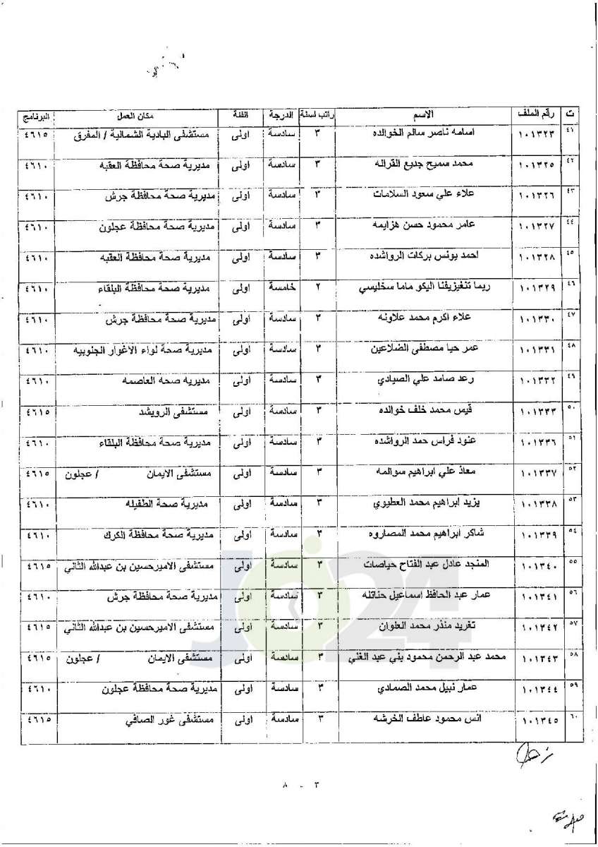 تعيينات واسعة في وزارة الصحة - أسماء