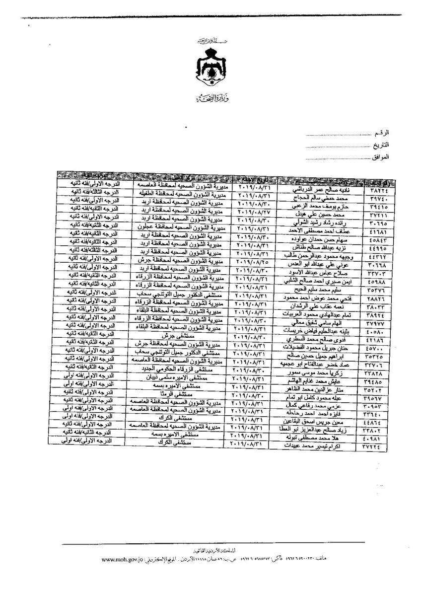 إحالة 308 موظفين في الصحة التقاعد وانهاء خدمات 12 (اسماء)