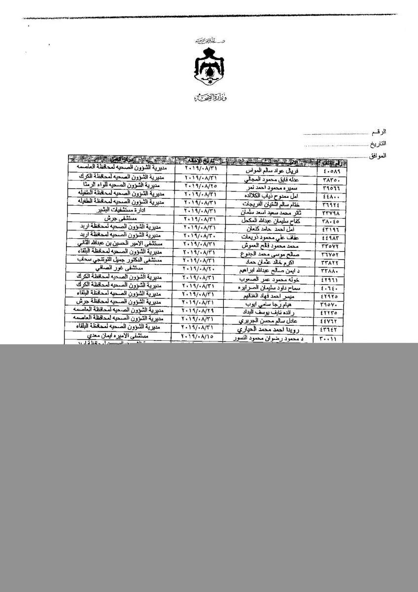 إحالة 308 موظفين في الصحة التقاعد وانهاء خدمات 12 (اسماء)