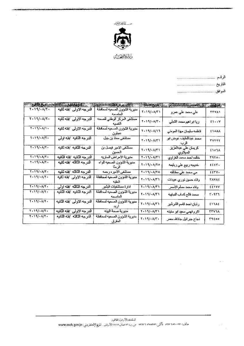 إحالة 308 موظفين في الصحة التقاعد وانهاء خدمات 12 (اسماء)