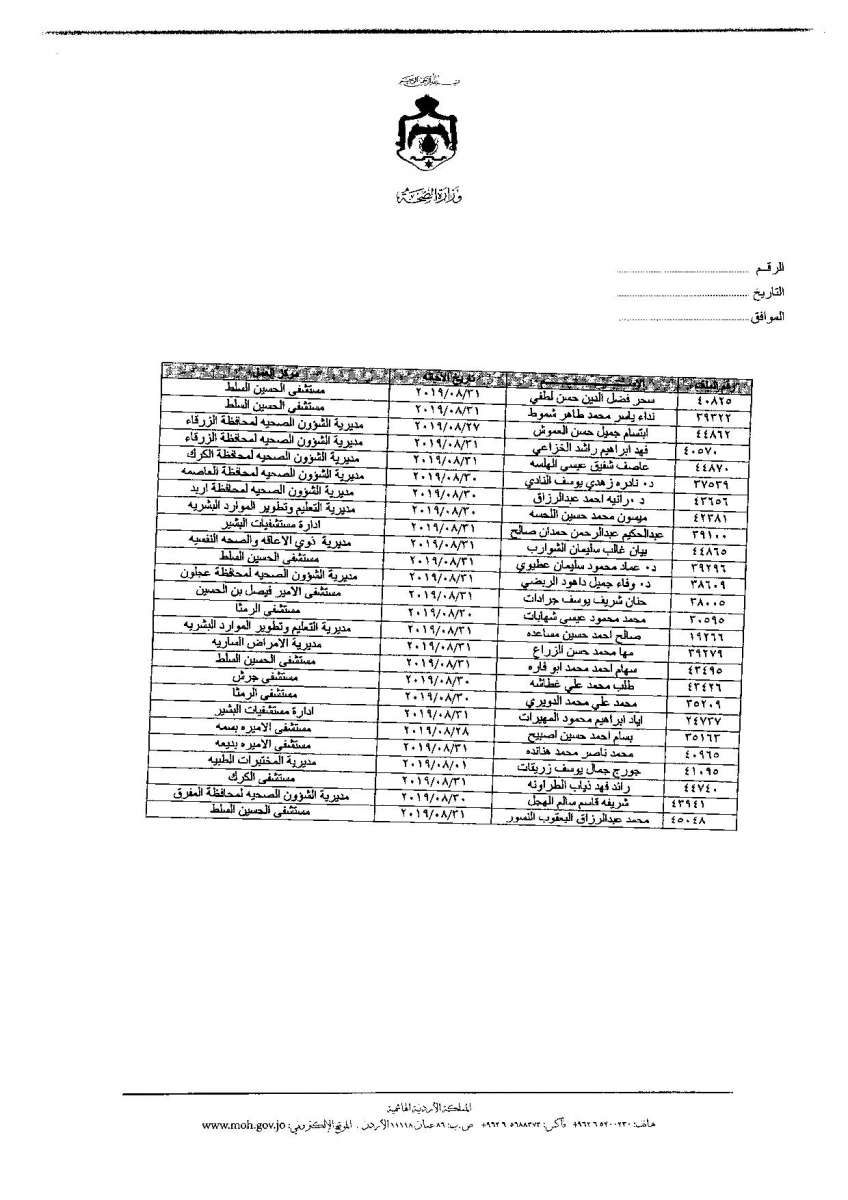 إحالة 308 موظفين في الصحة التقاعد وانهاء خدمات 12 (اسماء)