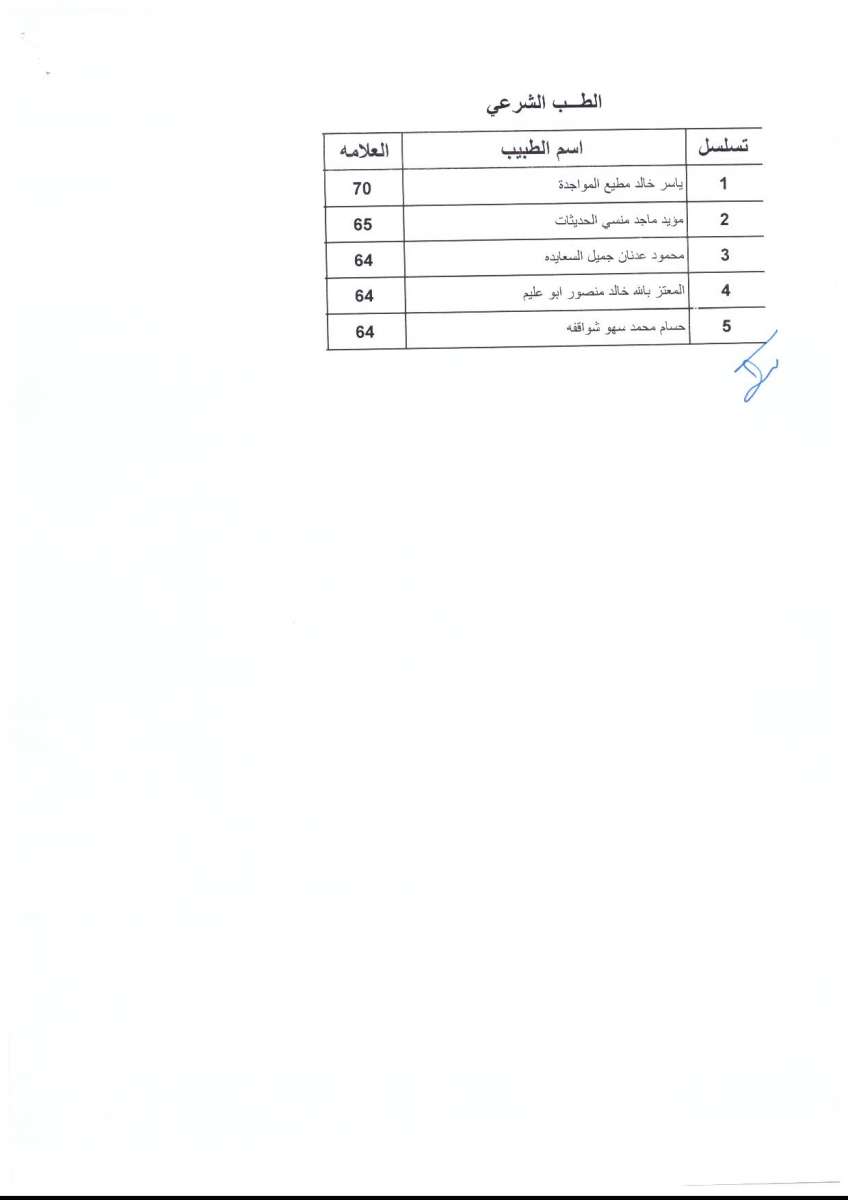 اعلان الأطباء المقبولين ببرنامج الاقامة - اسماء