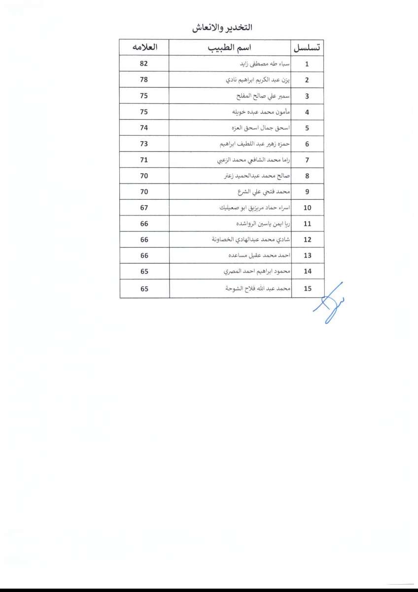 اعلان الأطباء المقبولين ببرنامج الاقامة - اسماء